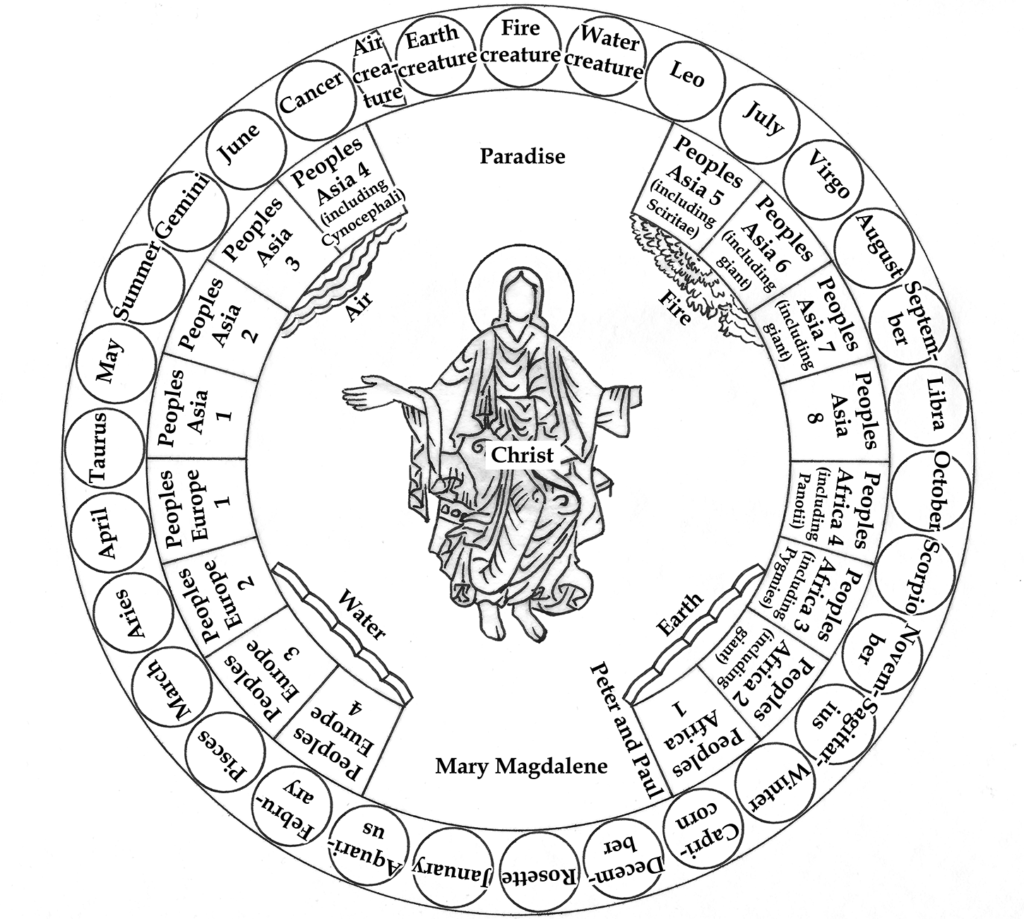 Diagram of the half-circle of the central narthex tympanum of Sainte-Madeleine,
Vézelay, extended into a full circle 